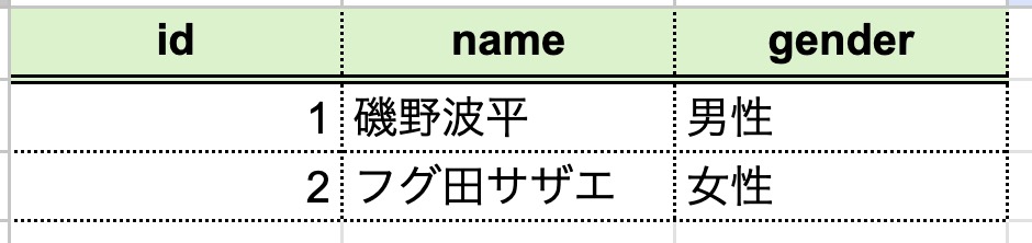 6 | ねこ先生がプログラミングをガリ勉してみた(=^x^=)♪