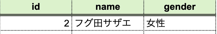 7 | ねこ先生がプログラミングをガリ勉してみた(=^x^=)♪