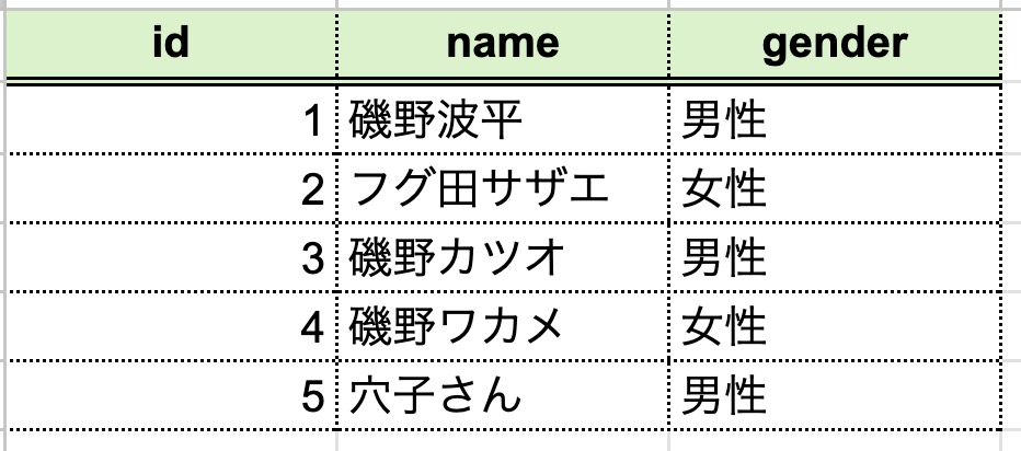 12 | ねこ先生がプログラミングをガリ勉してみた(=^x^=)♪