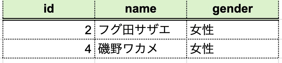 13 | ねこ先生がプログラミングをガリ勉してみた(=^x^=)♪