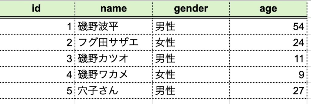 16 | ねこ先生がプログラミングをガリ勉してみた(=^x^=)♪