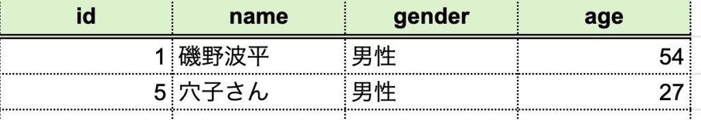 19 | ねこ先生がプログラミングをガリ勉してみた(=^x^=)♪
