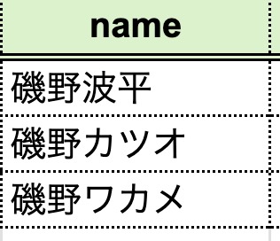 23 | ねこ先生がプログラミングをガリ勉してみた(=^x^=)♪