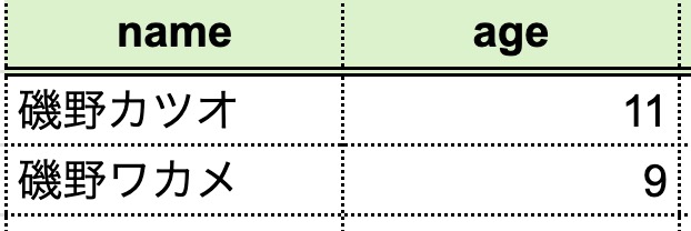 25 | ねこ先生がプログラミングをガリ勉してみた(=^x^=)♪