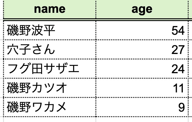 31 | ねこ先生がプログラミングをガリ勉してみた(=^x^=)♪