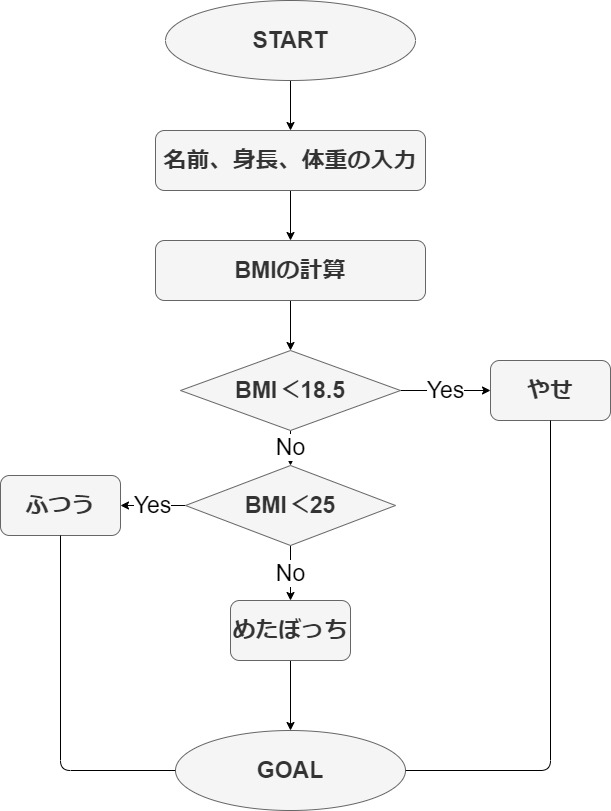 Javaで芸能人のbmiを調べてみた 猫先生 がプログラミングをガリ勉してみた