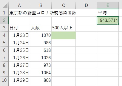 東京都の新型コロナ感染者数を集計 平均 四捨五入 最大値 最小値 件数カウント グラフ 猫先生 がプログラミングをガリ勉してみた