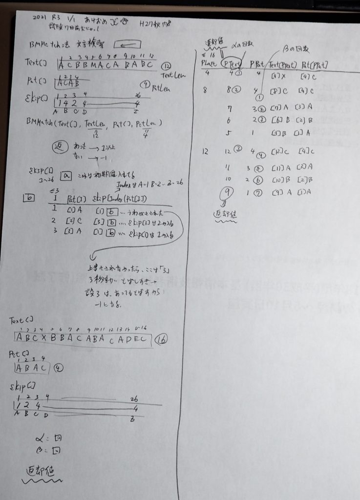 飲み込みの遅い私がアルゴリズムを攻略するまで 猫先生 がプログラミングをガリ勉してみた